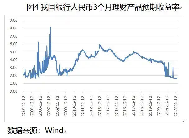 银行破产法 理财产品违约风险_银行理财产品利率风险_理财产品净值下跌原因
