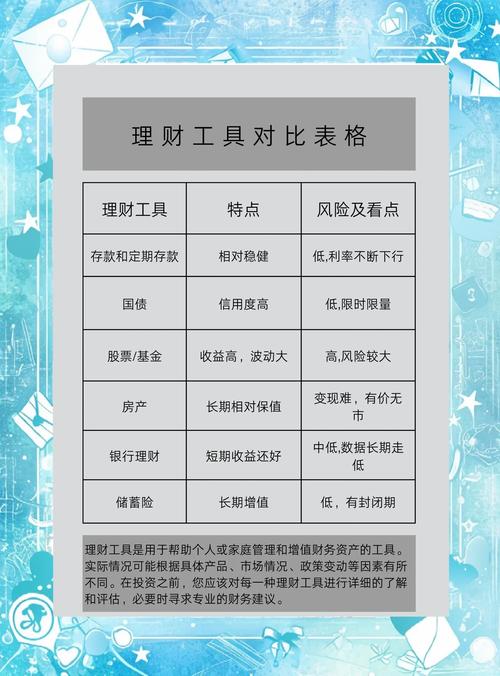 个人投资理财品种_投资哪个理财产品好_股票投资理财方式