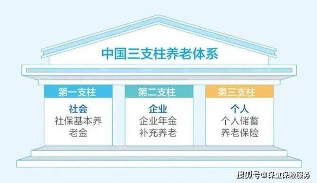 保险理财金字塔_养老财富管理_第三支柱养老保险