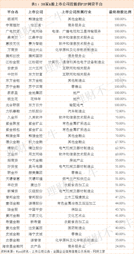 上市公司理财平台_向上理财是上市公司吗_上市系理财平台分类