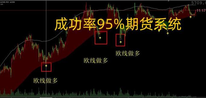 文华财经期货软件评价_期货交易软件推荐_中证期货博易大师下载