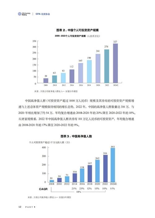 第三方理财公司现状_第三方财富管理行业现状_第三方财富管理机构风险问题