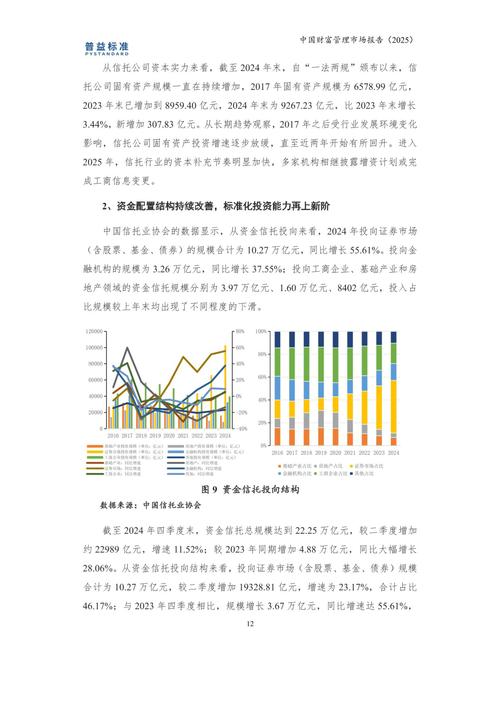 第三方理财公司现状_第三方财富管理机构经营困境_第三方财富管理市场发展潜力
