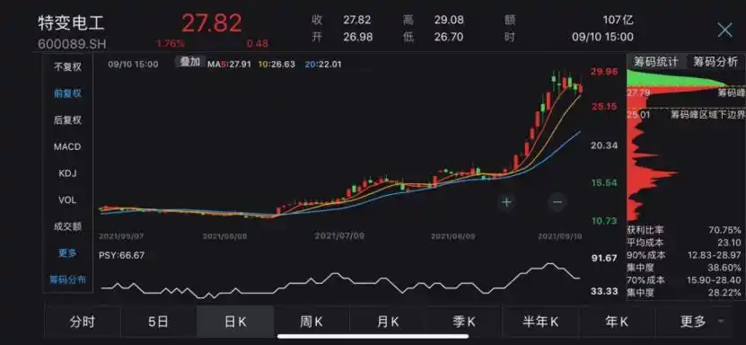融资余额占比A股流通市值_融资客买入板块分析_融资融券 融资余额 融券余额