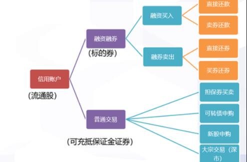 融资融券.jpg
