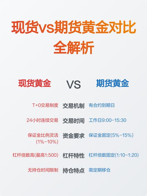 现货黄金交易时间_期货基金股票_期货与现货黄金区别
