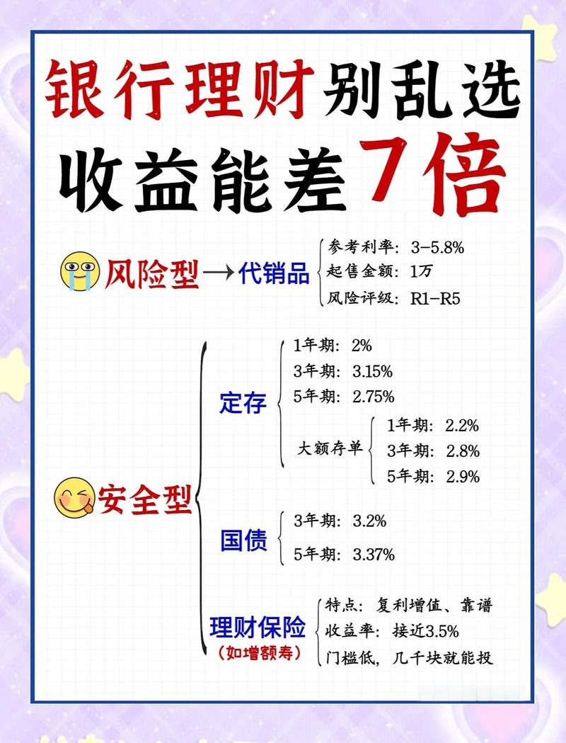 适配策略_银行理财产品系列盘点_平稳理财计划智荟系列