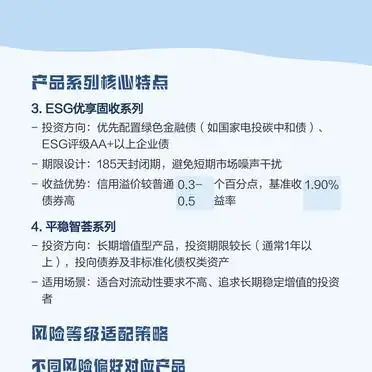 银行理财产品系列盘点_平稳理财计划智荟系列_适配策略
