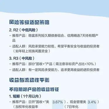 平稳理财计划智荟系列_银行理财产品系列盘点_适配策略