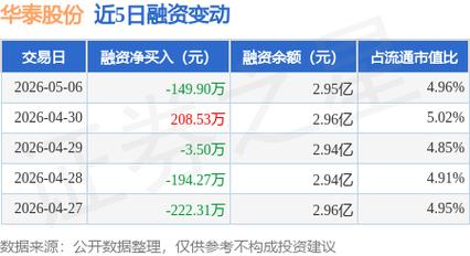 华泰股份融资融券数据_华泰股份资金流向分析_华泰证券 融券标的