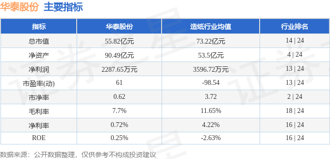 华泰证券 融券标的_华泰股份融资融券数据_华泰股份资金流向分析