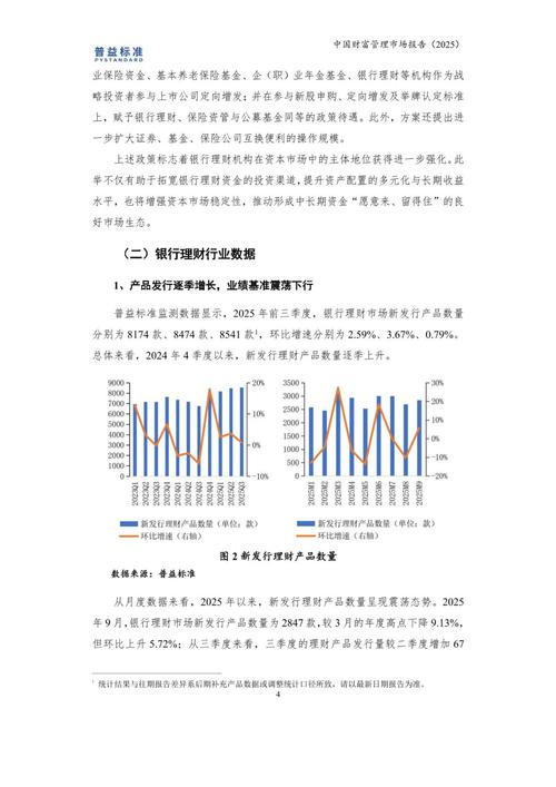 第三方财富管理行业 发展不平衡_第三方理财公司现状_业务同质化严重