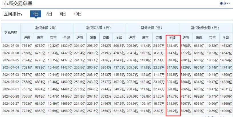 A股暂停转融券业务_融券做空什么意思?_上调融券保证金比例影响