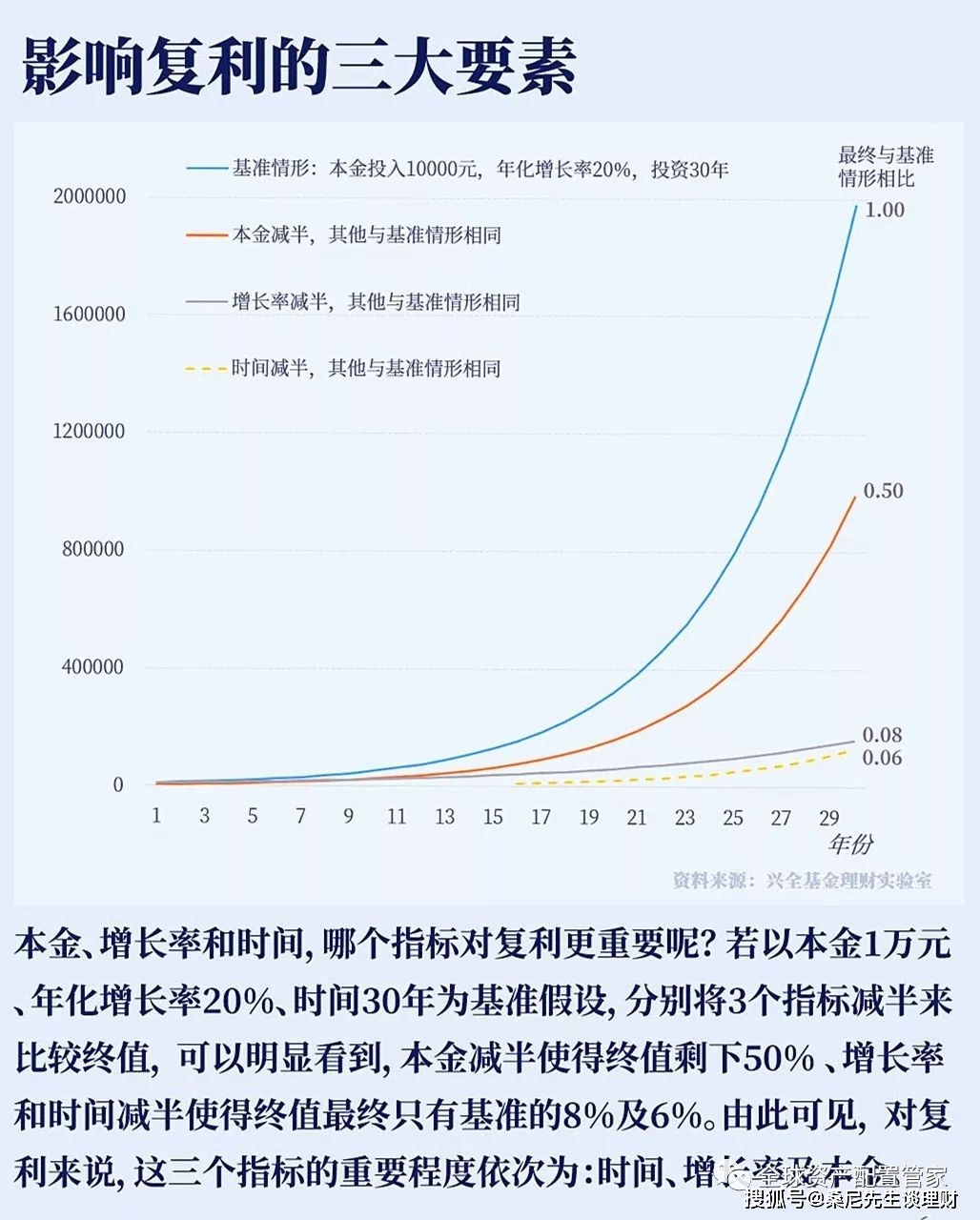 家庭总资产配置_活钱短期理财_关于理财方面的书籍