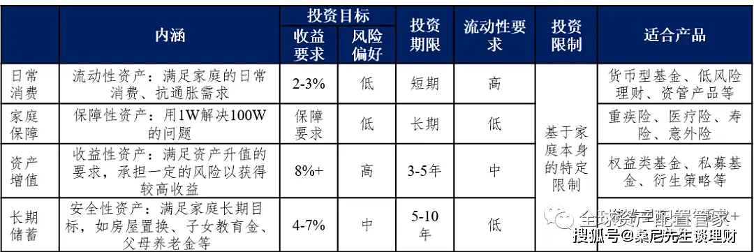 关于理财方面的书籍_活钱短期理财_家庭总资产配置