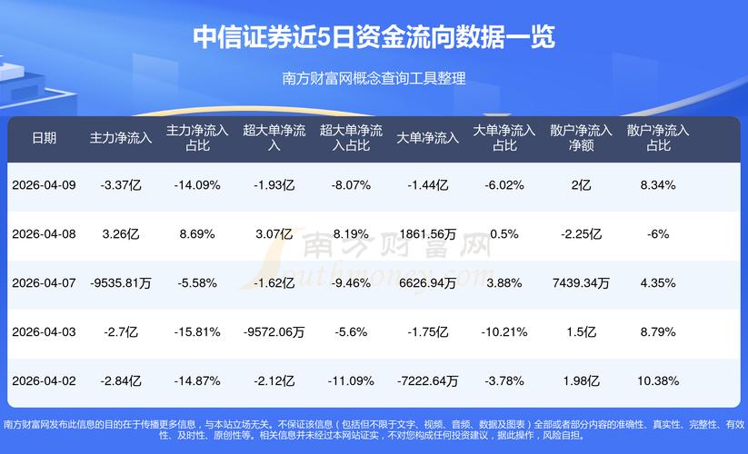 A股开户数变化趋势_a股开户帐户资金统计_A股新增开户数