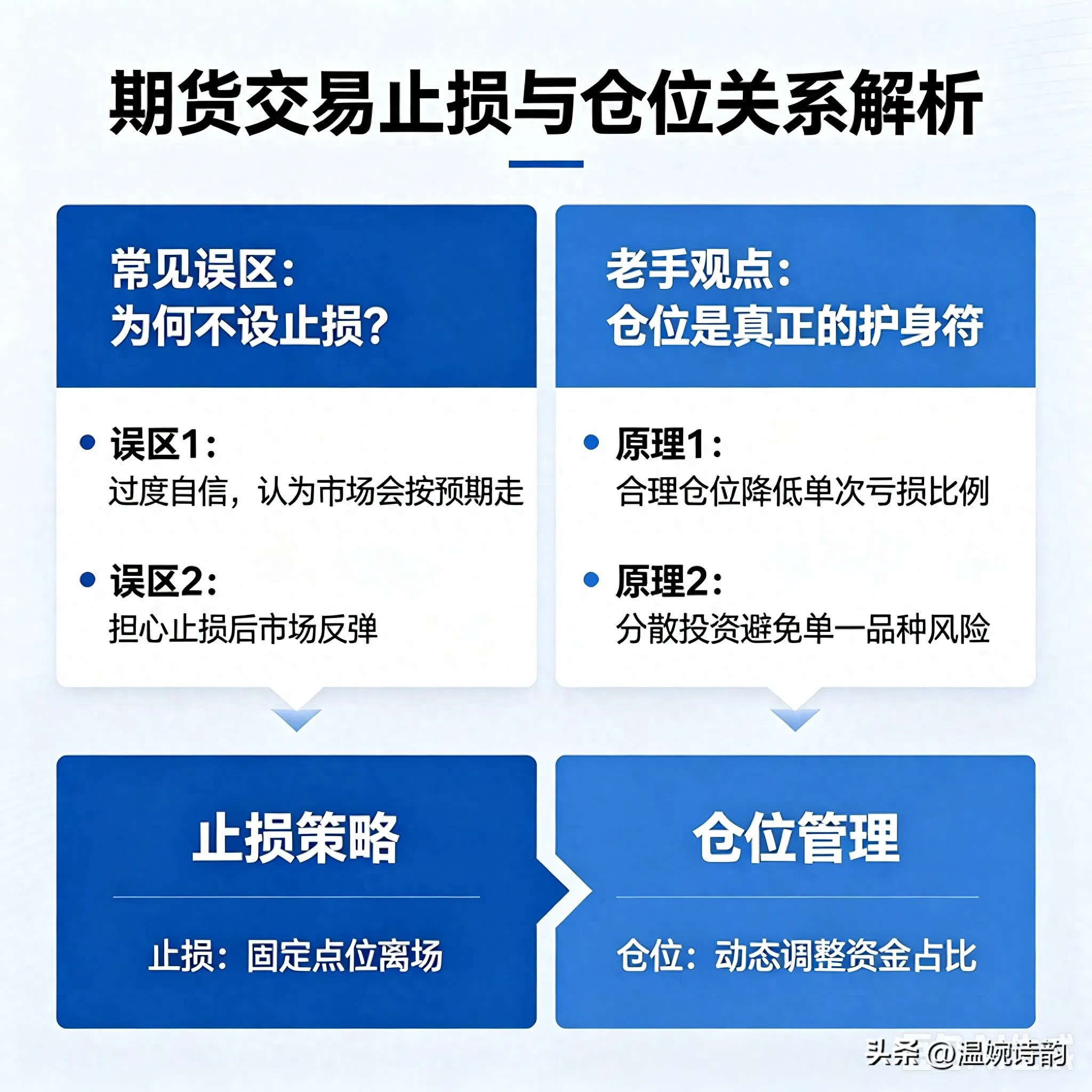 期货不设止损老手操作_期货买入后未平仓能否卖出开仓_期货交易仓位管理