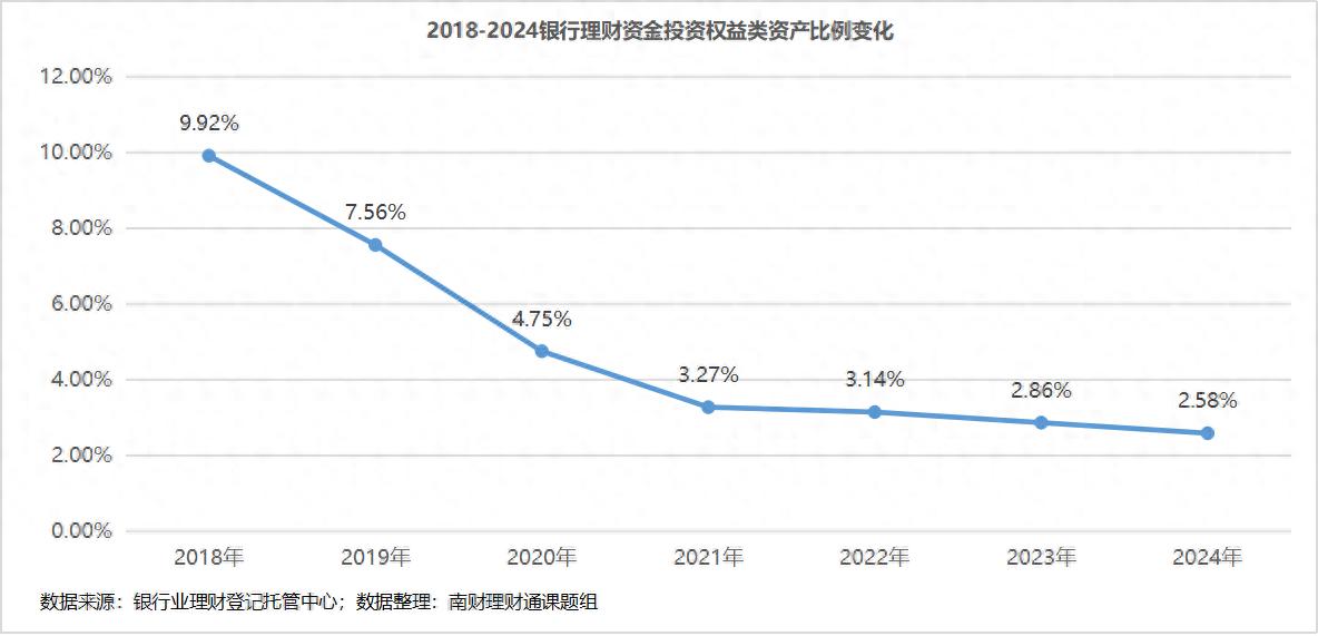 银行理财增持ETF_专业理财投资市场_自购产品