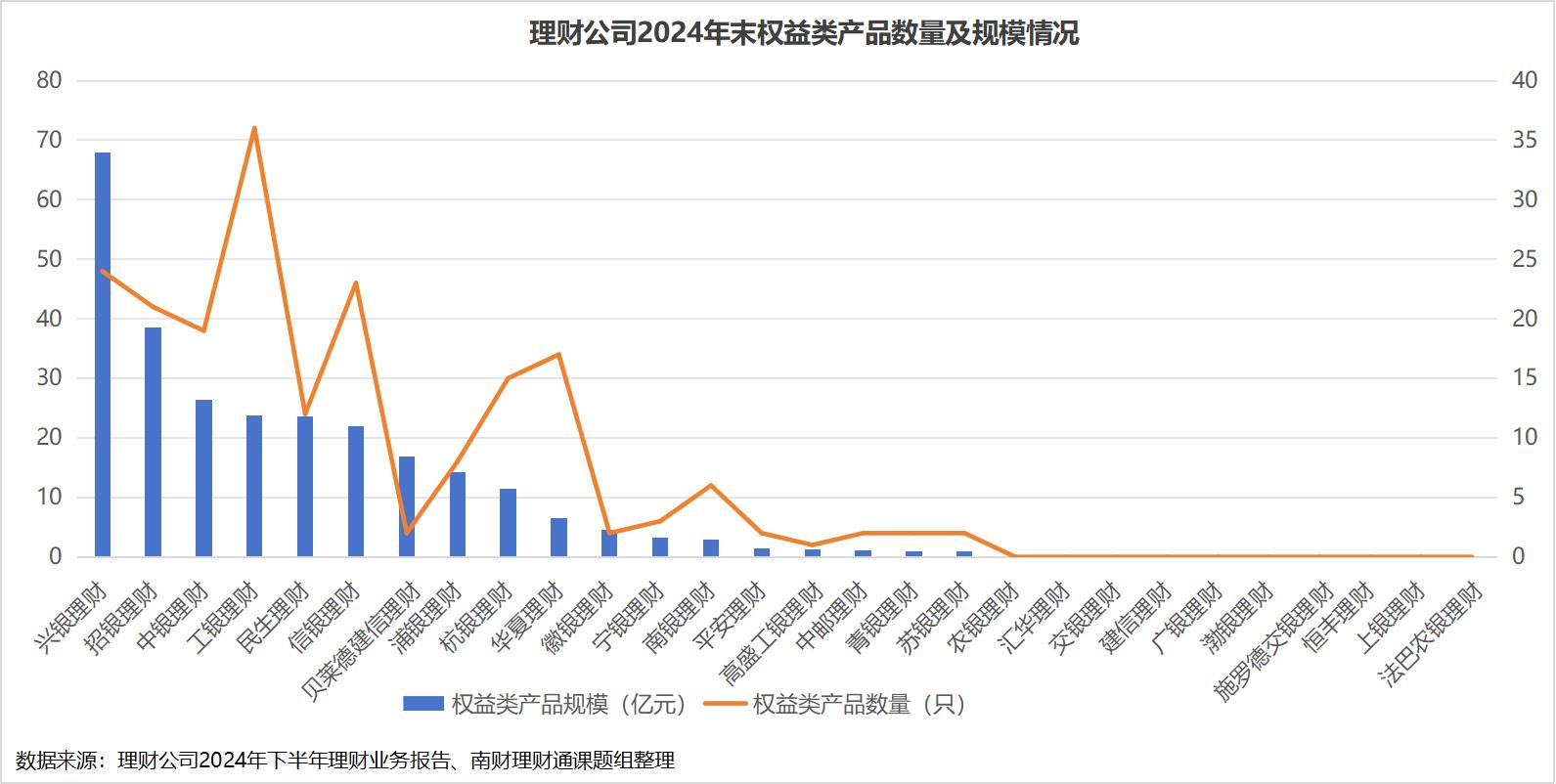 银行理财增持ETF_自购产品_专业理财投资市场