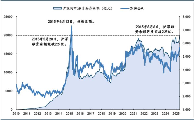 融资融券余额差值_融资余额与融券余额差_多空力量对比指标