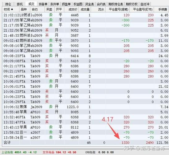 期货做空逻辑_期货做空步骤_期货买入后未平仓能否卖出开仓