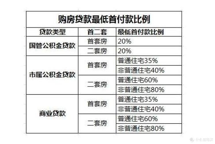 贷款年限多久划算_买房首付贷款_买房首付多少合适