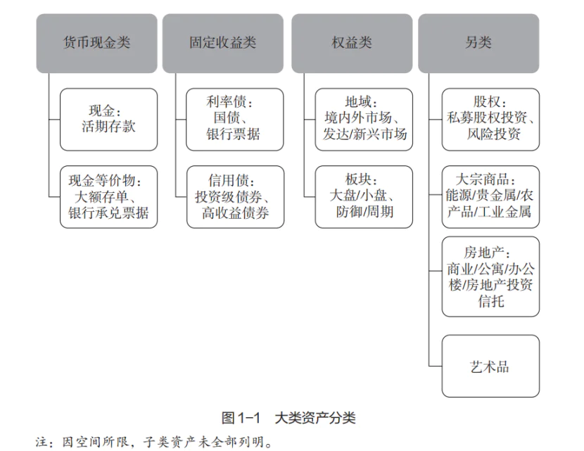 家庭财富管理_资产配置攻略_我要投资与理财怎么做