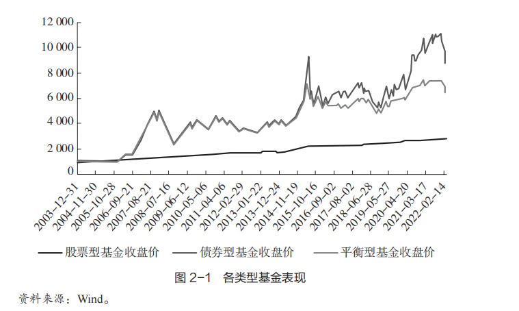 资产配置攻略_家庭财富管理_我要投资与理财怎么做