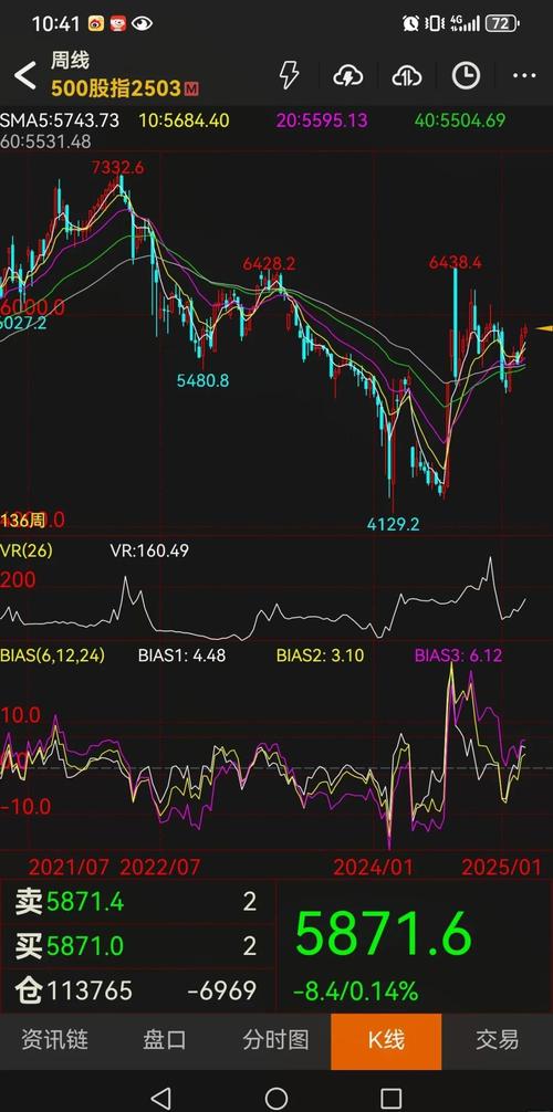 融资融券余额差值_融资余额与融券余额差_融资余额与融券余额差额