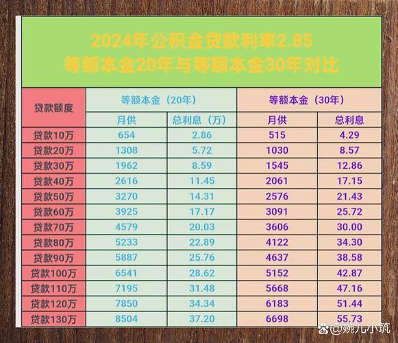 我想贷款1万_贷款一万元利息多少_如何贷款一万元