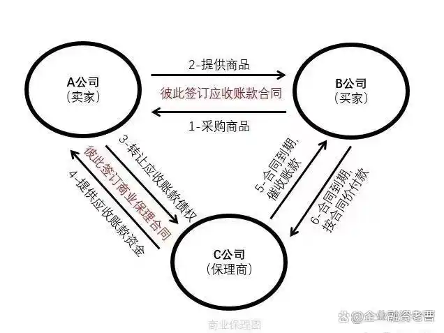 银行保理和商业保理_商业保理服务_保理合同条款
