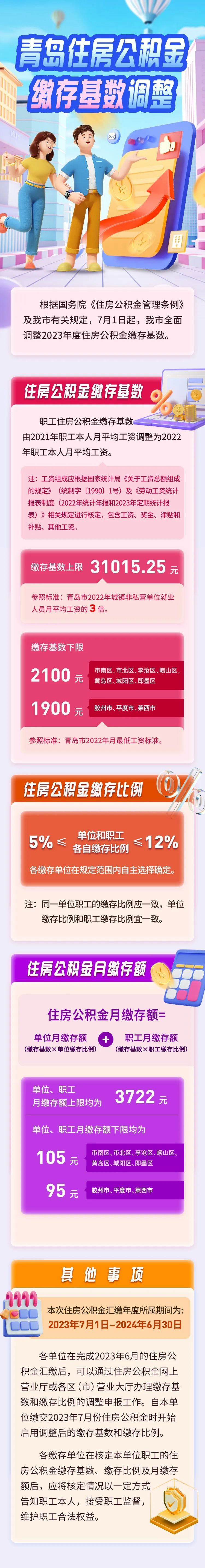 青岛公积金组合贷款带押过户_青岛公积金贷款政策调整_青岛公积金贷款买二手房