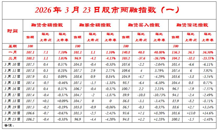 融资融券 融资余额 融券余额是什么意思_融资余额 融券余额 融资融券数据查询