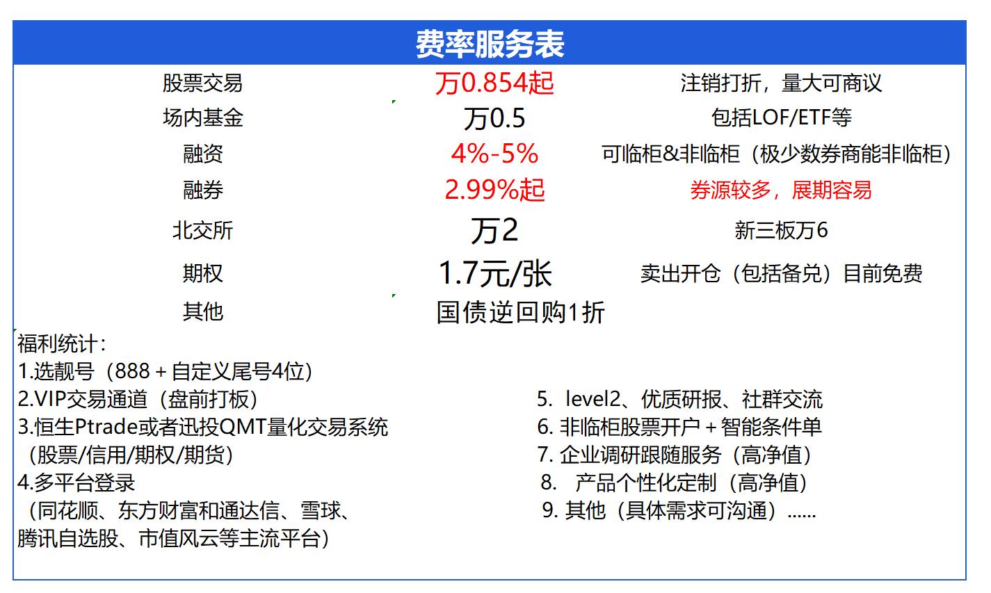 融资余额 融券余额 融资融券数据查询_融资融券 融资余额 融券余额是什么意思