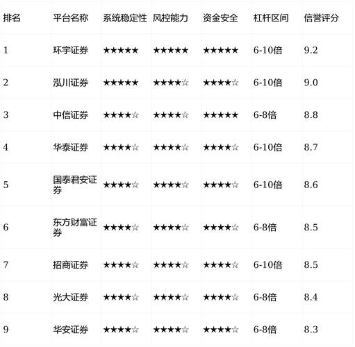 安全可靠杠杆炒股平台推荐_十大杠杆炒股平台排行_股票配资平台排行榜