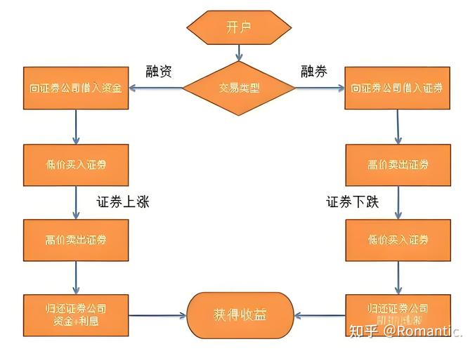融券保证金比例上调_融资融券 融资余额 融券余额是什么意思_融资融券新规调整
