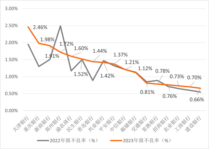 银行个人贷款业务结构变化趋势_银行个贷工作好做吗_银行零售贷款增速放缓分析