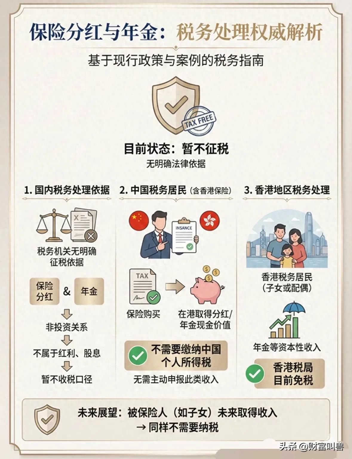 中产家庭的理财规划_中产财富传承_分红储蓄保险