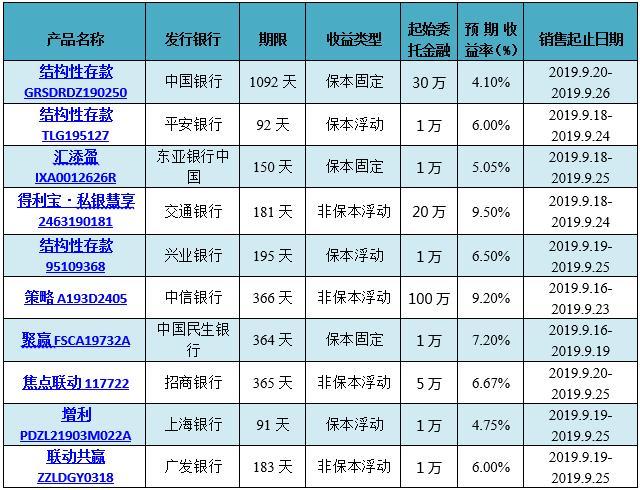 高收益的网络理财产品_互联网理财产品收益高产品推荐_财猫定期宝收益率分析