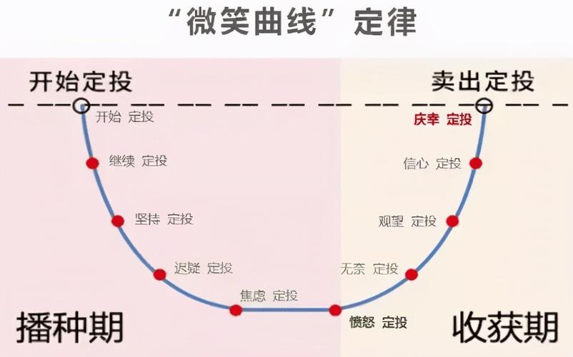 基金定投 中产家庭理财 稳健增值_中产家庭的理财规划