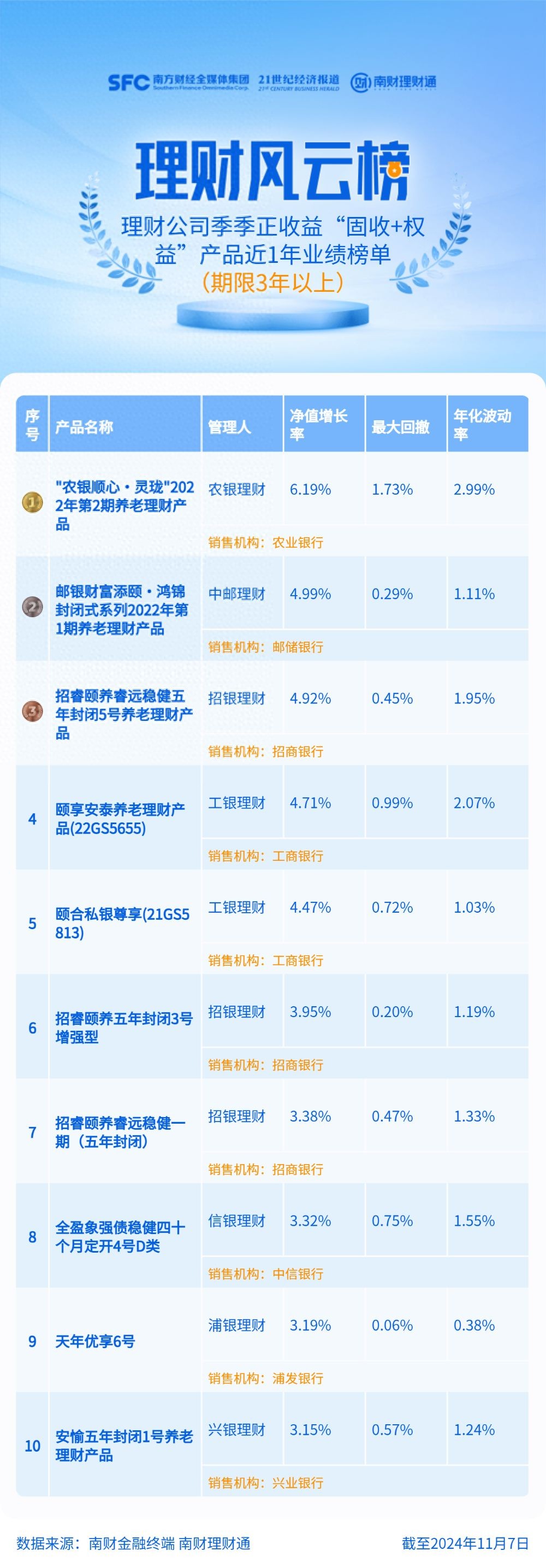 3年以上固收加权益产品_网络理财产品排行榜_养老理财产品排名
